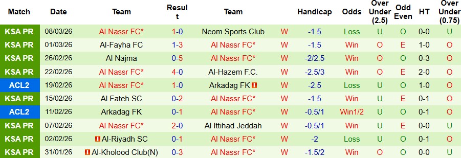 Nhận định, Soi kèo Al-Khaleej vs Al Nassr 02h00 ngày 14/03: Giữ vững ngôi đầu - Ảnh 2