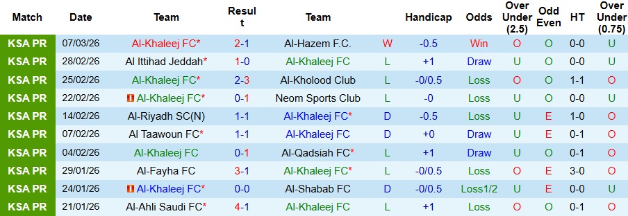 Nhận định, Soi kèo Al-Khaleej vs Al Nassr 02h00 ngày 14/03: Giữ vững ngôi đầu - Ảnh 3