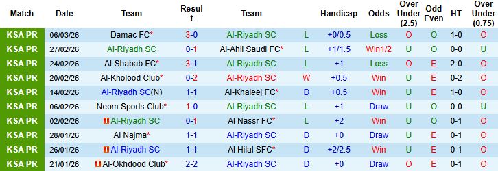 Nhận định, Soi kèo Al-Riyadh vs Al Ittihad 02h00 ngày 14/03: Khách lấn chủ - Ảnh 3