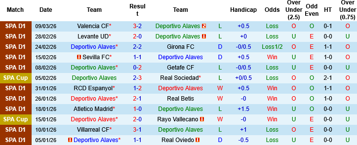 Nhận định, Soi kèo Alaves vs Villarreal, 03h00 ngày 14/3: Dính đạn của Tàu ngầm - Ảnh 2