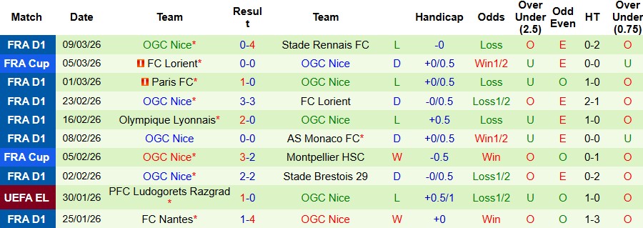 Nhận định, Soi kèo Angers vs Nice 01h00 ngày 14/03: Hòa là đẹp - Ảnh 2