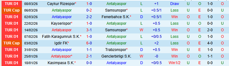 Nhận định, Soi kèo Antalyaspor vs Gazisehir Gaziantep 0h00 ngày 14/3: Chủ nhà gặp khó - Ảnh 2