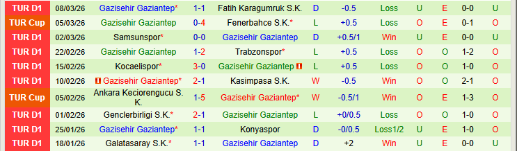 Nhận định, Soi kèo Antalyaspor vs Gazisehir Gaziantep 0h00 ngày 14/3: Chủ nhà gặp khó - Ảnh 3