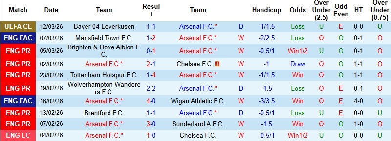 Nhận định, Soi kèo Arsenal vs Everton 0h30 ngày 15/3: Xây chắc ngôi đầu - Ảnh 3