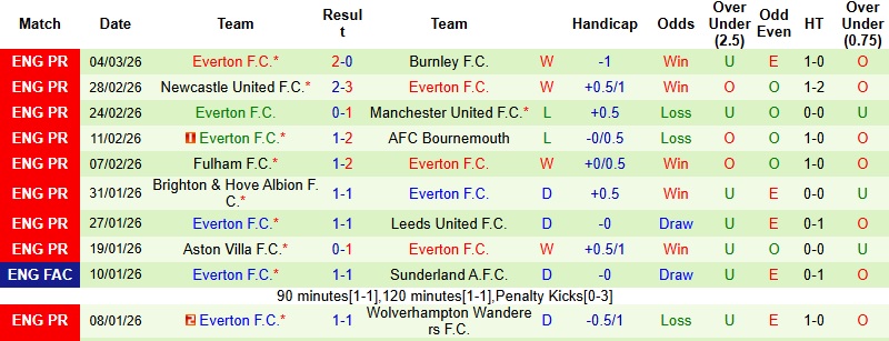 Nhận định, Soi kèo Arsenal vs Everton 0h30 ngày 15/3: Xây chắc ngôi đầu - Ảnh 4