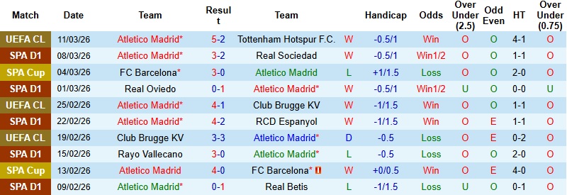 Nhận định, Soi kèo Atletico Madrid vs Getafe 22h15 ngày 14/3: Điểm tựa Metropolitano - Ảnh 3