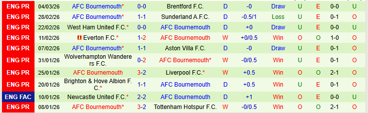 Nhận định, Soi kèo Burnley vs Bournemouth 22h00 ngày 14/3: Niềm vui cho đội khách - Ảnh 3