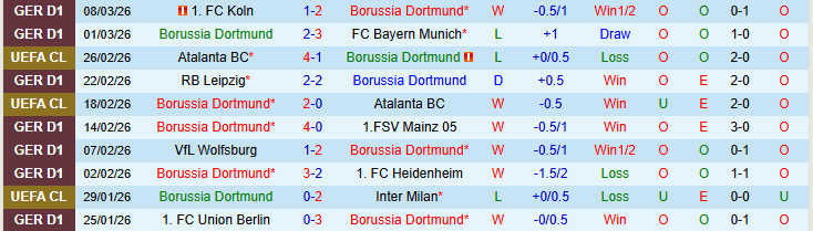 Nhận định, Soi kèo Dortmund vs Augsburg 21h30 ngày 14/3: Bản lĩnh chủ nhà - Ảnh 2