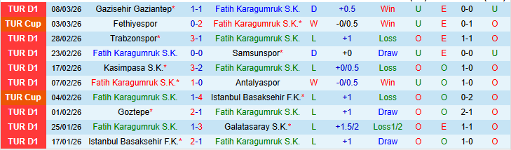 Nhận định, Soi kèo Fatih Karagumruk vs Fenerbahce 0h00 ngày 14/3: Khó cản đội khách - Ảnh 2
