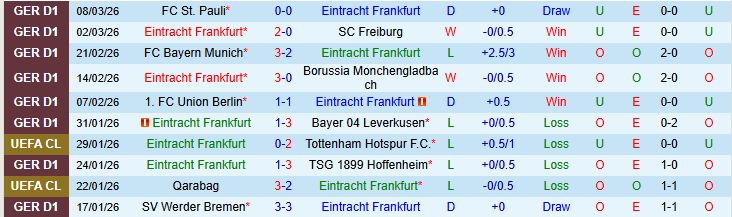 Nhận định, Soi kèo Frankfurt vs Heidenheim 21h30 ngày 14/3: Điểm tựa sân nhà - Ảnh 2