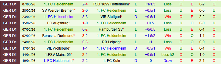 Nhận định, Soi kèo Frankfurt vs Heidenheim 21h30 ngày 14/3: Điểm tựa sân nhà - Ảnh 3
