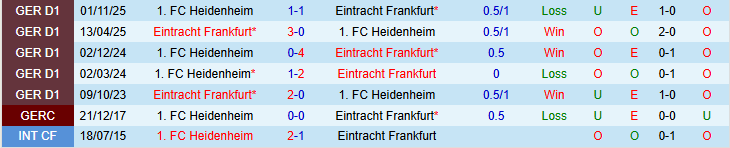 Nhận định, Soi kèo Frankfurt vs Heidenheim 21h30 ngày 14/3: Điểm tựa sân nhà - Ảnh 4