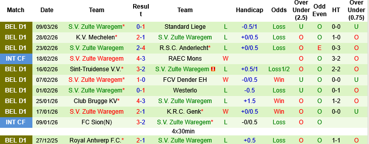 Nhận định, Soi kèo Gent vs Zulte Waregem, 02h45 ngày 14/3: Điểm tựa sân nhà - Ảnh 2