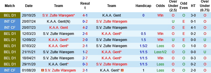 Nhận định, Soi kèo Gent vs Zulte Waregem, 02h45 ngày 14/3: Điểm tựa sân nhà - Ảnh 4