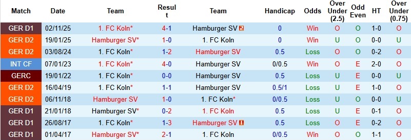 Nhận định, Soi kèo Hamburg vs Koln 0h30 ngày 15/3: Chia điểm tại Volksparkstadion - Ảnh 2