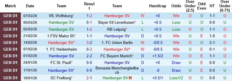 Nhận định, Soi kèo Hamburg vs Koln 0h30 ngày 15/3: Chia điểm tại Volksparkstadion - Ảnh 3