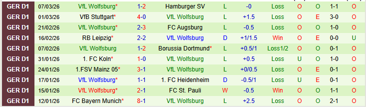 Nhận định, Soi kèo Hoffenheim vs Wolfsburg 21h30 ngày 14/3: Ra về tay trắng - Ảnh 3