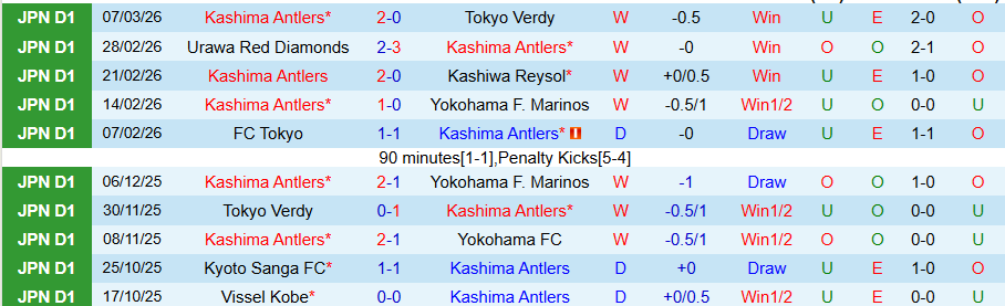 Nhận định, Soi kèo Kashima Antlers vs Kawasaki Frontale, 13h00 ngày 14/3: Lợi thế sân nhà - Ảnh 2