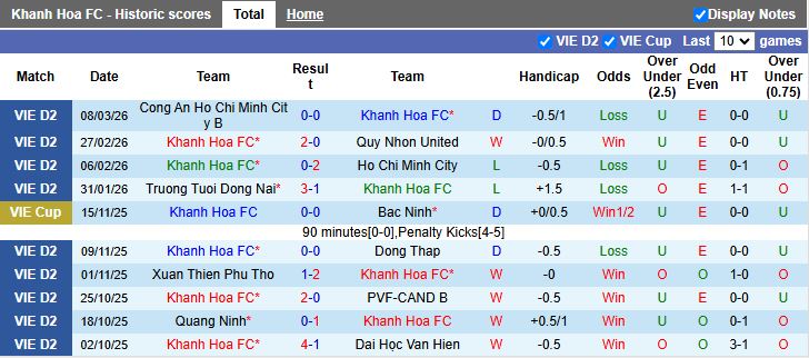 Nhận định, Soi kèo Khánh Hòa vs Đồng Nai 17h00 ngày 13/3: Sức mạnh đội đầu bảng - Ảnh 2