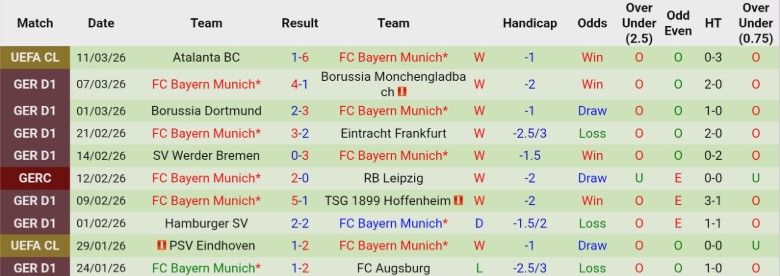 Nhận định, Soi kèo Leverkusen vs Bayern Munich, 21h30 ngày 14/3: Sức mạnh tuyệt đối - Ảnh 4