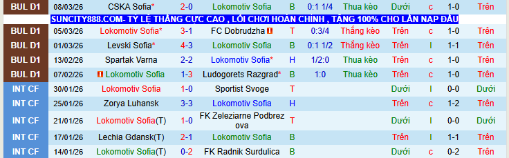 Nhận định, Soi kèo Lokomotiv Sofia vs Slavia Sofia 0h00 ngày 14/3: Nối dài mạch thắng - Ảnh 2