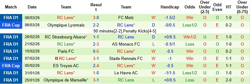 Nhận định, Soi kèo Lorient vs Lens 23h00 ngày 14/3: Đánh chiếm ngôi đầu - Ảnh 4