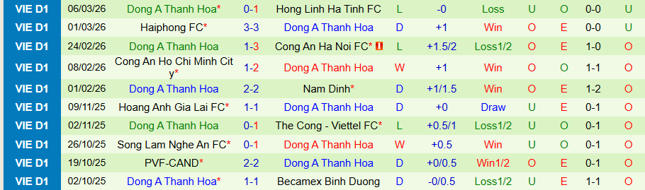 Nhận định, Soi kèo Nam Định vs Thanh Hóa, 18h00 ngày 13/3: Chủ nhà tiếp tục bay cao - Ảnh 1
