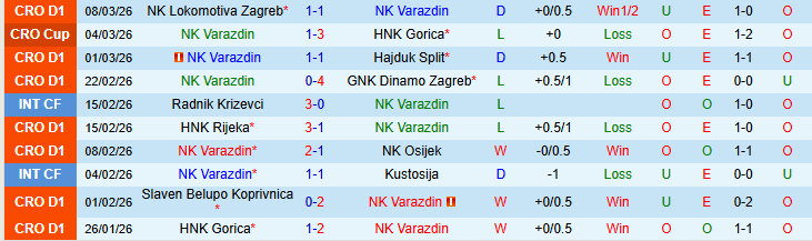 Nhận định, Soi kèo NK Varazdin vs HNK Vukovar 91 0h00 ngày 14/3: Đòi lại món nợ - Ảnh 2