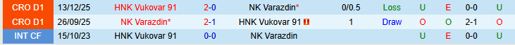 Nhận định, Soi kèo NK Varazdin vs HNK Vukovar 91 0h00 ngày 14/3: Đòi lại món nợ - Ảnh 4