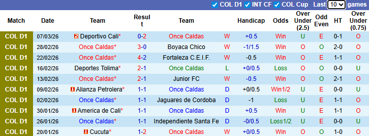 Nhận định, Soi kèo Once Caldas vs Deportivo Pasto 6h20 ngày 14/3: Ưu thế sân nhà - Ảnh 1