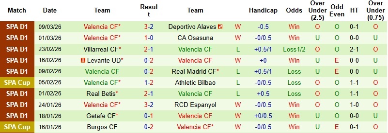 Nhận định, Soi kèo Oviedo vs Valencia 0h30 ngày 15/3: Thanh toán nợ nần - Ảnh 4