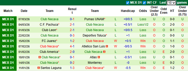 Nhận định, Soi kèo Puebla vs Club Necaxa 8h ngày 14/3: Trắng tay ra về - Ảnh 2