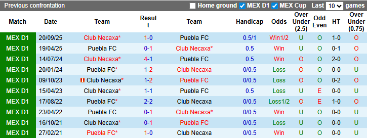 Nhận định, Soi kèo Puebla vs Club Necaxa 8h ngày 14/3: Trắng tay ra về - Ảnh 3