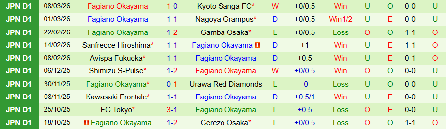 Nhận định, Soi kèo Shimizu S-Pulse vs Fagiano Okayama, 12h00 ngày 14/3: Ghìm chân nhau - Ảnh 1
