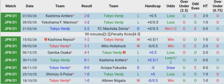Nhận định, Soi kèo Tokyo Verdy vs Urawa Red Diamonds, 14h00 ngày 14/3: Bám đuổi ngôi đầu - Ảnh 3