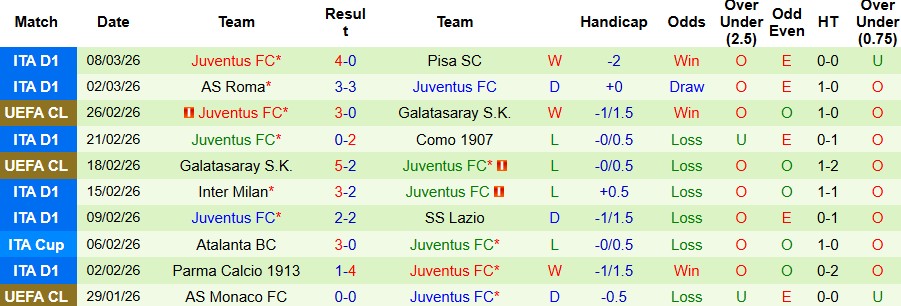 Nhận định, Soi kèo Udinese vs Juventus 02h45 ngày 14/03: Bắt nạt chủ nhà - Ảnh 2