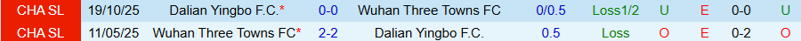 Nhận định, Soi kèo Wuhan Three Towns vs Dalian Yingbo, 18h35 ngày 13/3: Yếu kém gặp nhau - Ảnh 3