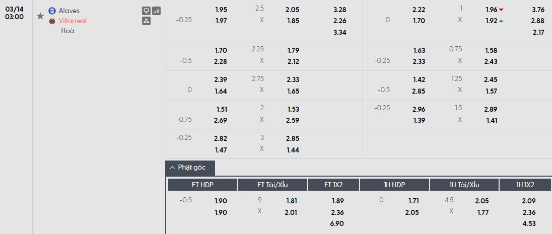 Soi kèo phạt góc Alaves vs Villarreal, 3h ngày 14/03 - Ảnh 1