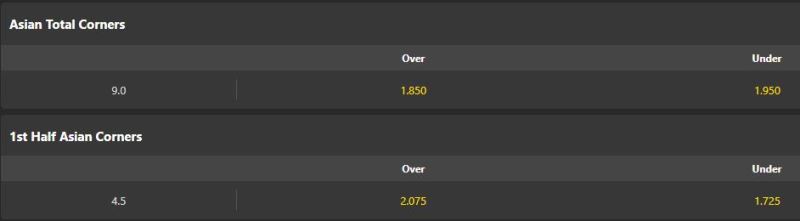 Soi kèo phạt góc Fatih Karagumruk vs Fenerbahce, 00h00 ngày 14/03 - Ảnh 5