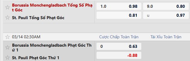Soi kèo phạt góc Monchengladbach vs St. Pauli, 02h30 ngày 14/03 - Ảnh 5