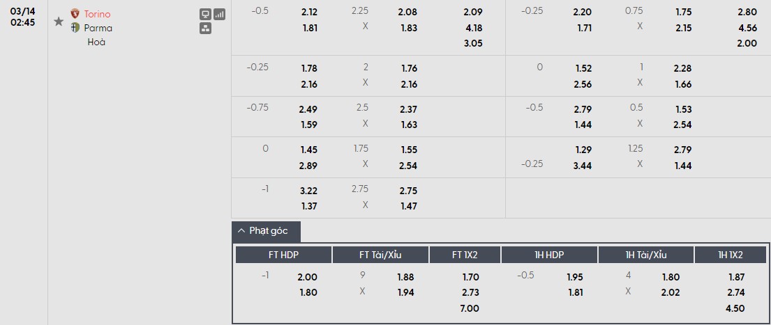 Soi kèo phạt góc Torino vs Parma, 2h45 ngày 14/03 - Ảnh 1