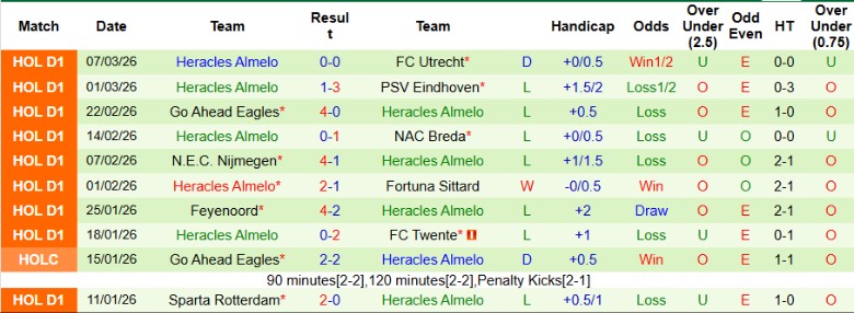 Nhận định, Soi kèo AZ Alkmaar vs Heracles Almelo, 20h30 ngày 15/3: Nằm im chịu trận - Ảnh 4