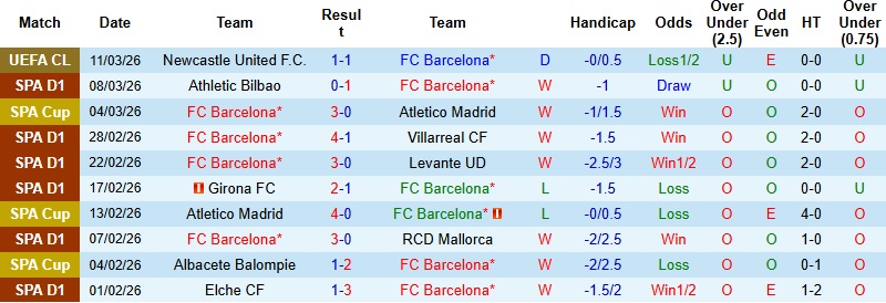 Nhận định, Soi kèo Barcelona vs Sevilla 22h15 ngày 15/3: Giữ vững ngôi đầu - Ảnh 3