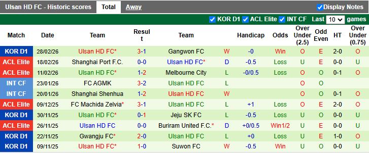 Nhận định, Soi kèo Bucheon vs Ulsan Hyundai 12h00 ngày 15/3: Tân binh thăng hoa - Ảnh 3