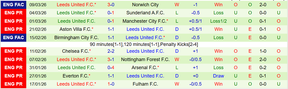 Nhận định, Soi kèo Crystal Palace vs Leeds 21h00 ngày 15/3: Điểm tựa sân nhà - Ảnh 3