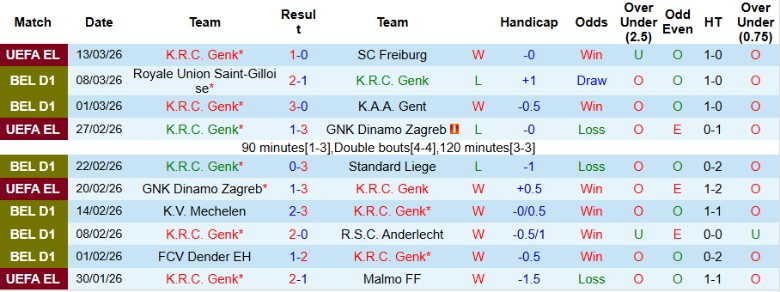 Nhận định, Soi kèo Genk vs Sint-Truidense, 19h30 ngày 15/3: Chờ điều kỳ diệu - Ảnh 3