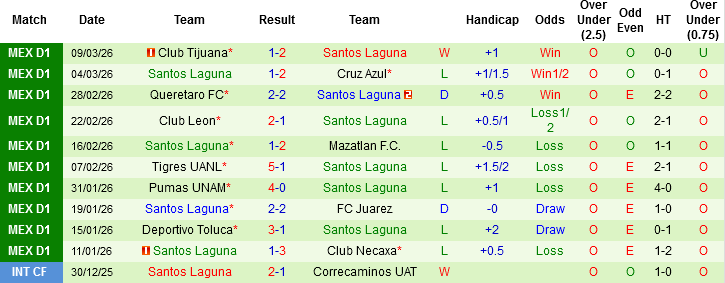 Nhận định, Soi kèo Guadalajara vs Santos Laguna, 06h00 ngày 15/3: Điểm tựa sân nhà - Ảnh 4