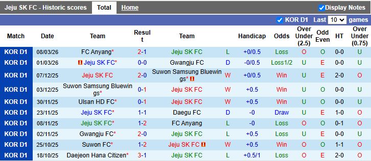 Nhận định, Soi kèo Jeju SK vs Seoul 12h00 ngày 15/3: Chủ nhà gặp khó - Ảnh 2