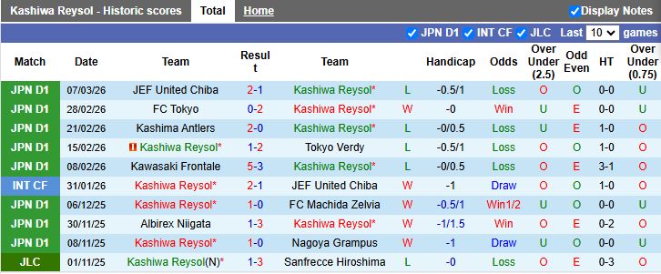 Nhận định, Soi kèo Kashiwa Reysol vs Machida Zelvia 12h00 ngày 14/3: Đội khách bay cao - Ảnh 2