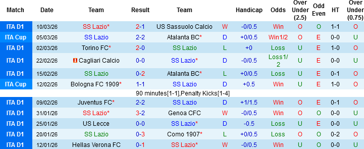 Nhận định, Soi kèo Lazio vs AC Milan, 02h45 ngày 16/3: Ôm mộng ngai vàng - Ảnh 3